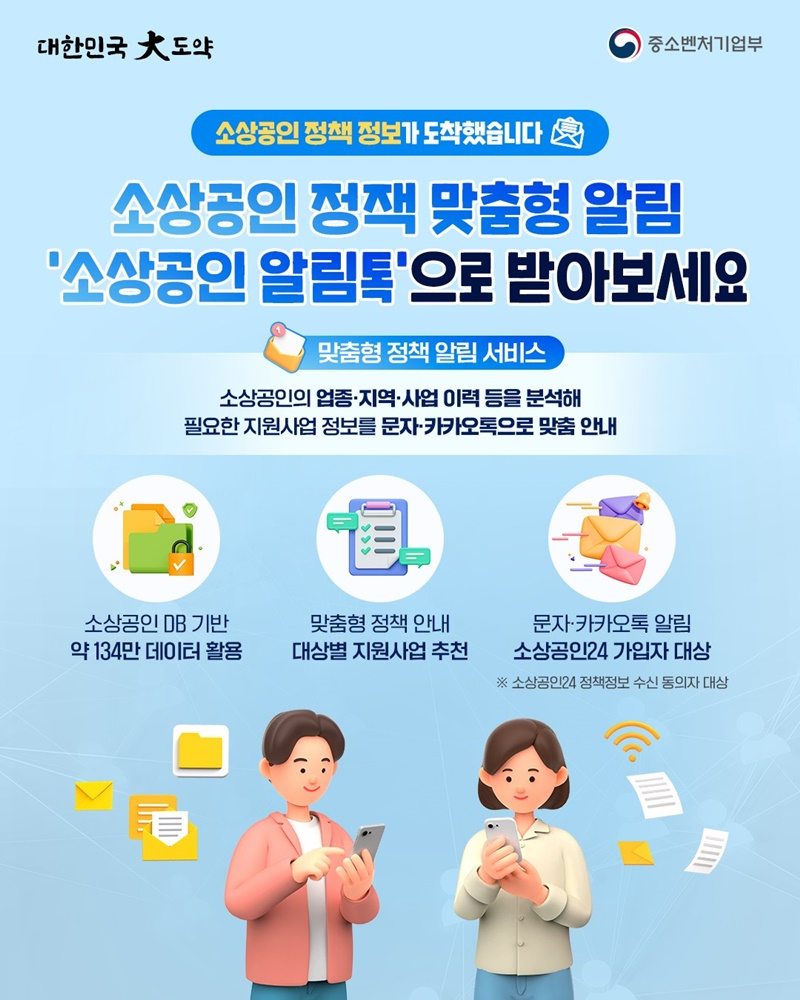 소상공인 정책 정보가 도착했습니다. 소상공인 정책 맞춤형 알림 '소상공인 알림톡'으로 받아보세요. ■ 맞춤형 정책 알림 서비스 소상공인의 업종·지역·사업 이력 등을 분석해 필요한 지원사업 정보를 문자·카카오톡으로 맞춤 안내 - 소상공인 DB 기반 약 134만 데이터 활용 - 맞춤형 정책 안내 대상별 지원사업 추천 - 문자·카카오톡 알림 소상공인24 가입자 대상 ※ 소상공인24 정책정보 수신 동의자 대상